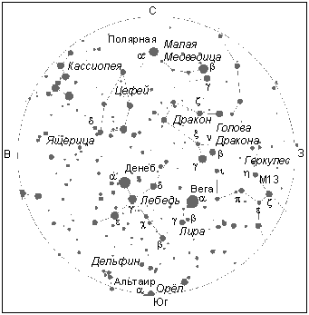 Созвездия вблизи зенита