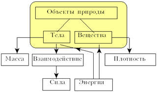 Схема