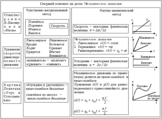 Контрольная работа равномерное движение