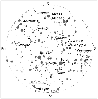 Созвездия вблизи зенита