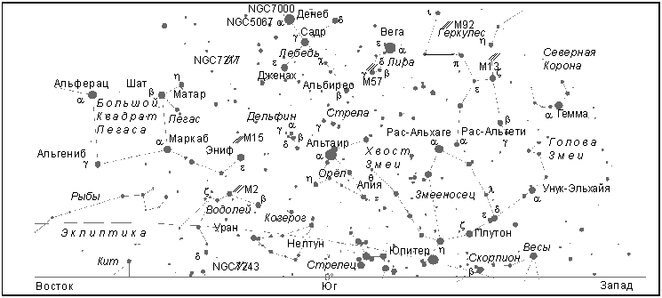 Созвездия над южной частью горизонта (на широте Москвы)