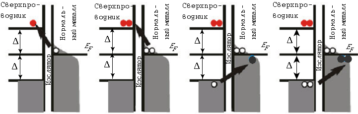 Схема электронных перескоков на энергетической диаграмме