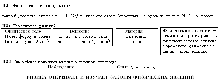 Что такое физическое тело Примеры физических тел