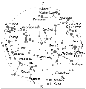 Сoзвездия вблизи зенита