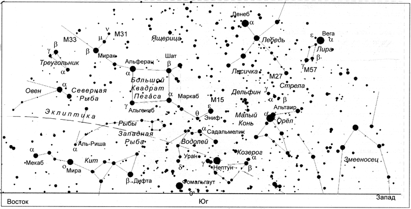 Созвездия над южной частью горизонта (на широте Москвы)