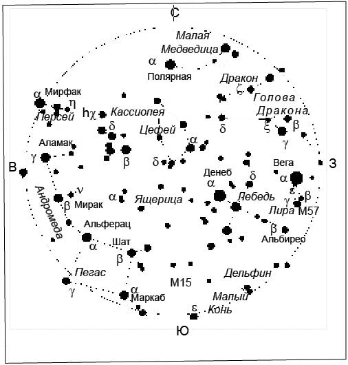 Созвездия вблизи зенита