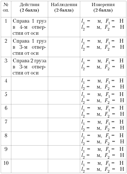 Таблица 1