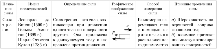 Засов А., Киселёв Д., Фадеева проф. А. Поурочное планирование. А.А.Фадеева, А.В.