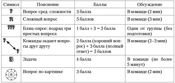 Контрольные работы - персональный сайт учителей физики Гаряева АВ и Калинина ИЮ