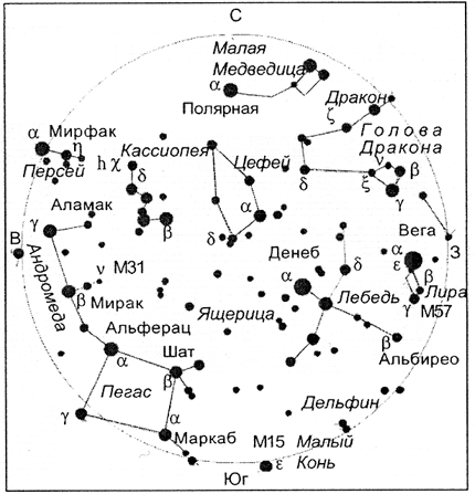 Созвездия солнечной системы