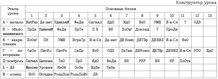 Конструктор урока