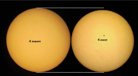 Сравнение видимого размера Солнца летом и зимой