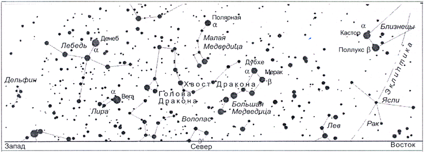 Созвездия над северной частью горизонта (на широте Москвы)