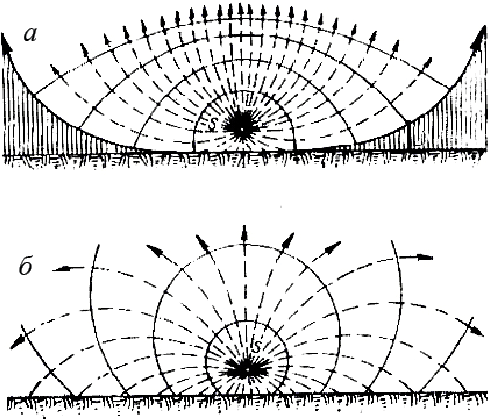 Рис. 2