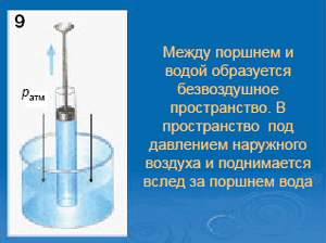 Почему вода поднимается вслед за поршнем рисунок 4