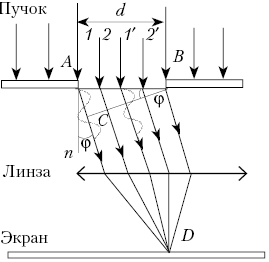 Рис. 2