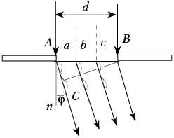 Рис. 3