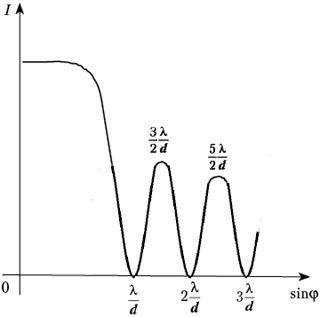 Рис. 4