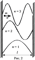 Рис. 2