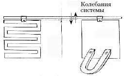 Рис. 6