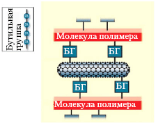 Схематическое изображение