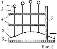 Рис. 5