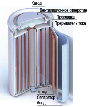 Как тушить литиевые аккумуляторы