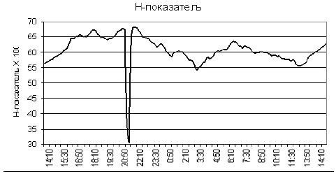 Рис. 2