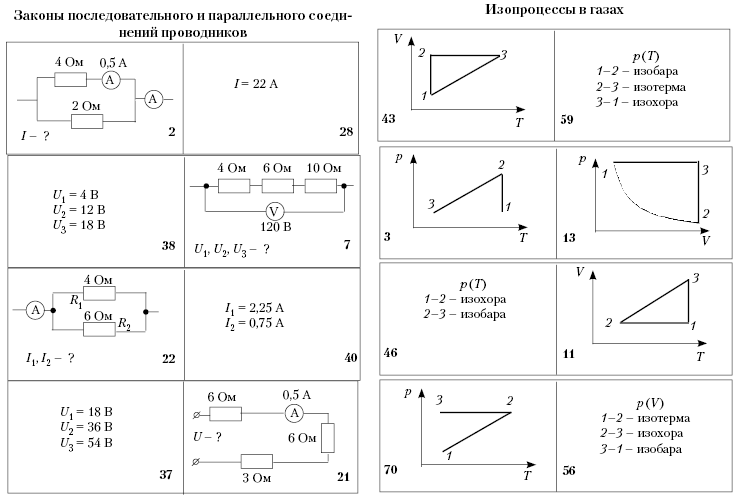 Задачи на изопроцессы 10 класс физика