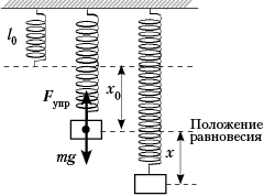 Пружина жесткостью k 10