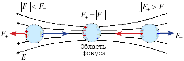 Рис. 3