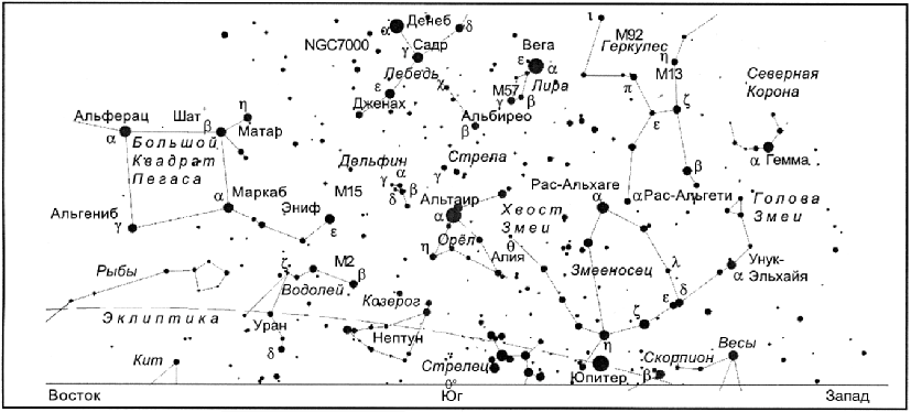 Созвездия над южной частью горизонта (на широте Москвы)