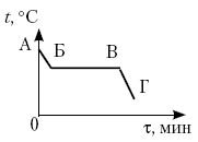 рис.4