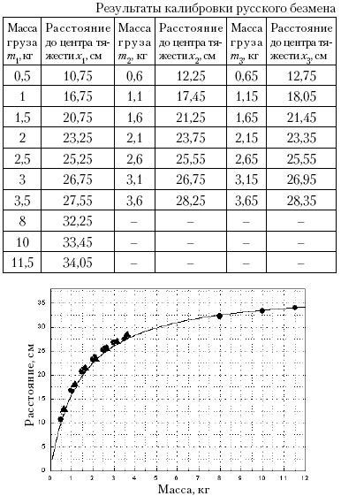 рис.6