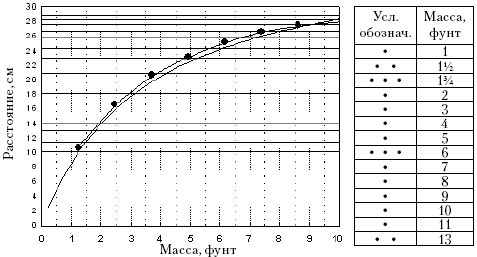 рис.7