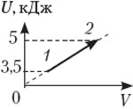 рис.2