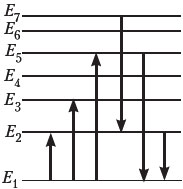 На рисунке представлена диаграмма энергетических уровней атома какой из отмеченных стрелками между