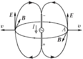 рис.3