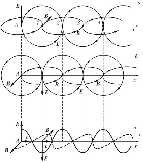 рис.4