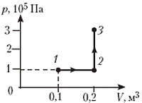 рис.3