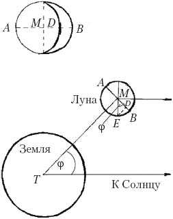 рис.2