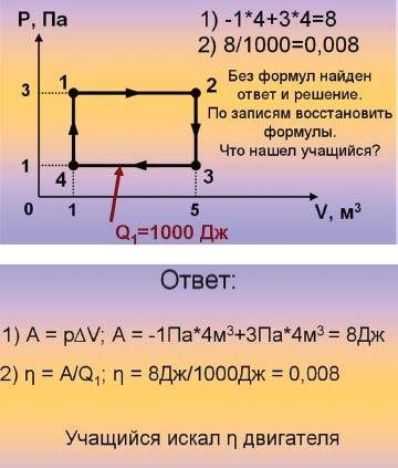 рис.2