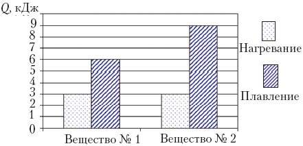 рис.2