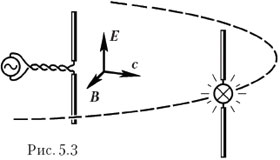 рис.3