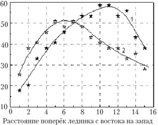 рис.4