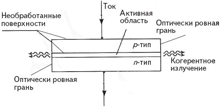 рис.1