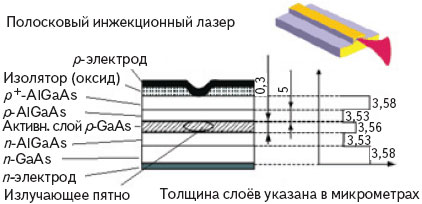 рис.2