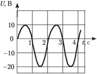 рис.7