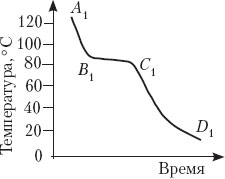 рис.7