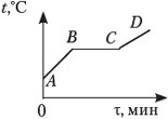 рис.3